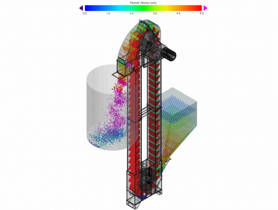 DEM Coal Flow Simulation Analysis